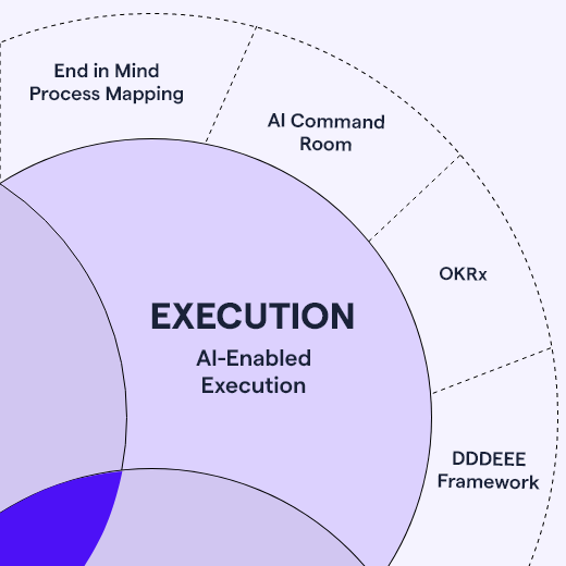 Session 4 of 4 - EXECUTION & Next Steps
