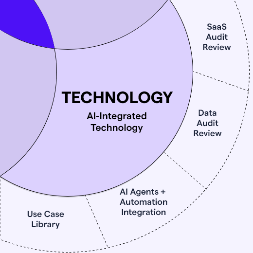 Session 3 of 4 - TECHNOLOGY
